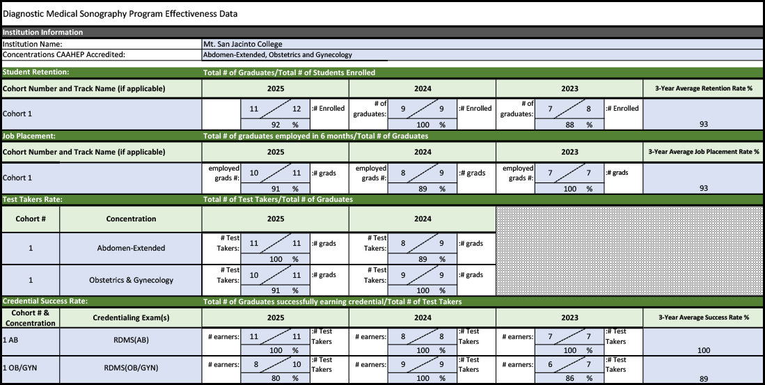 DMS Program Effectiveness Annual Report
